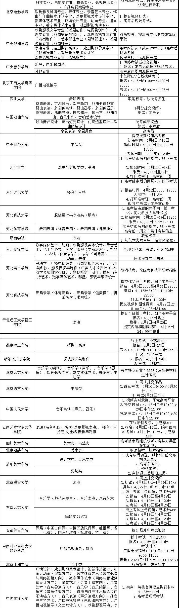 艺考成绩统计