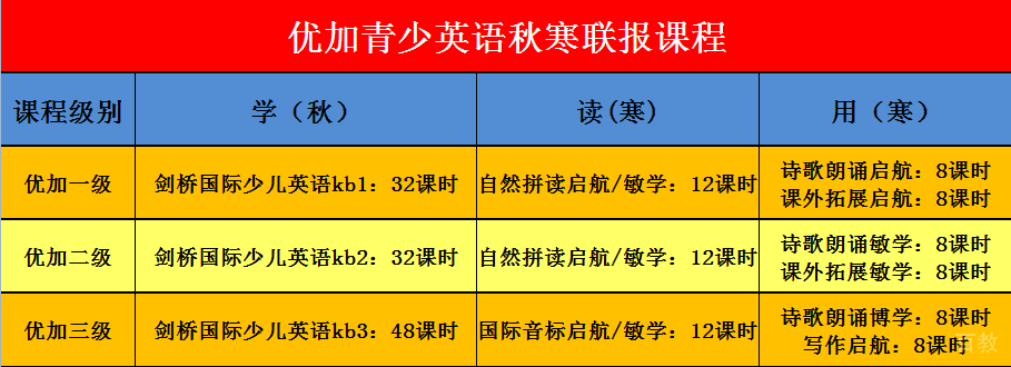剑桥英语课程体系