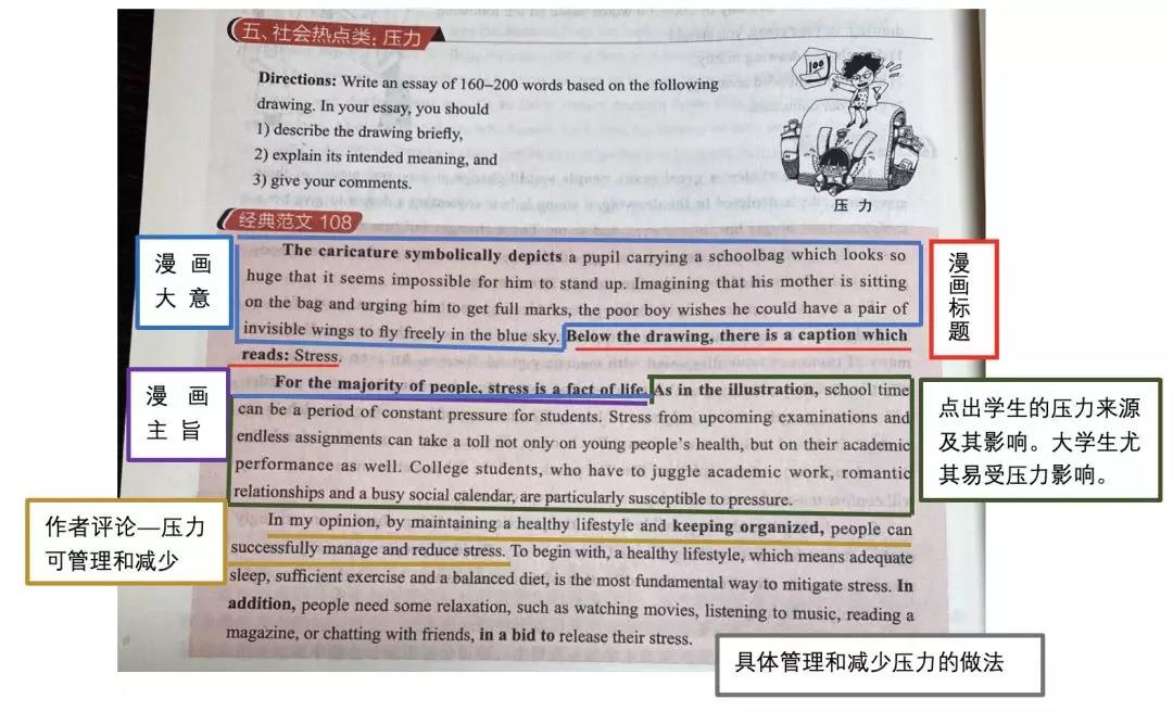 作文题目示例