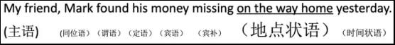 长难句拆分示例