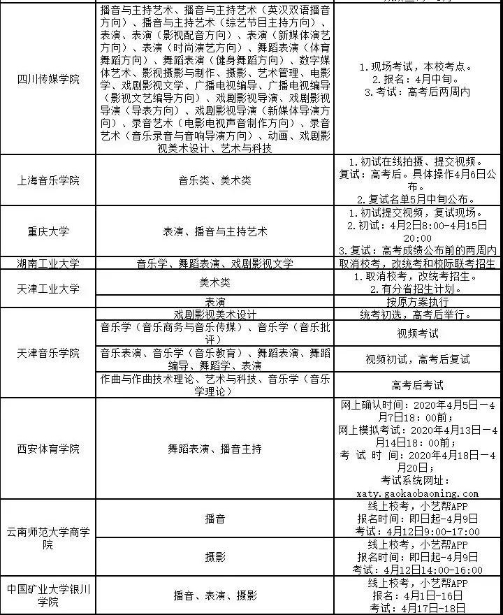 某院校招生简章图示8
