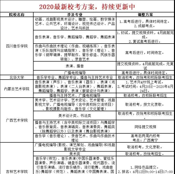 某院校招生简章图示1