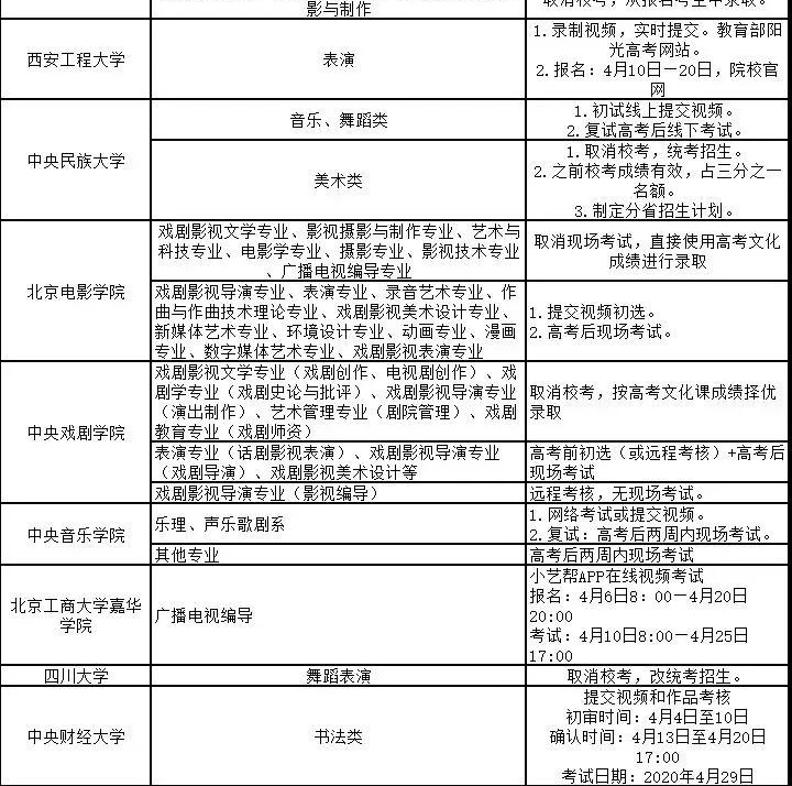 某院校招生简章图示3