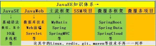 Java知识体系图谱