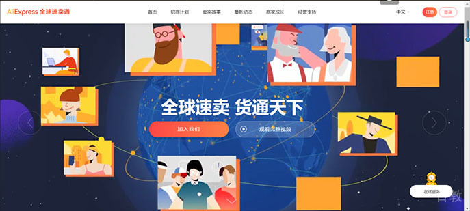 全球电商发展趋势图