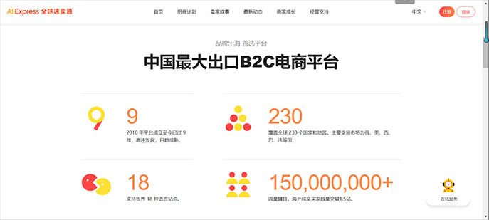 电商运营流程图解