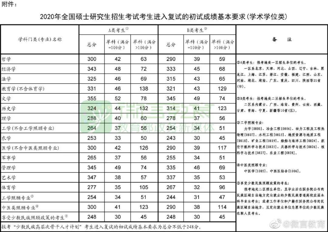 启航考研师资展示