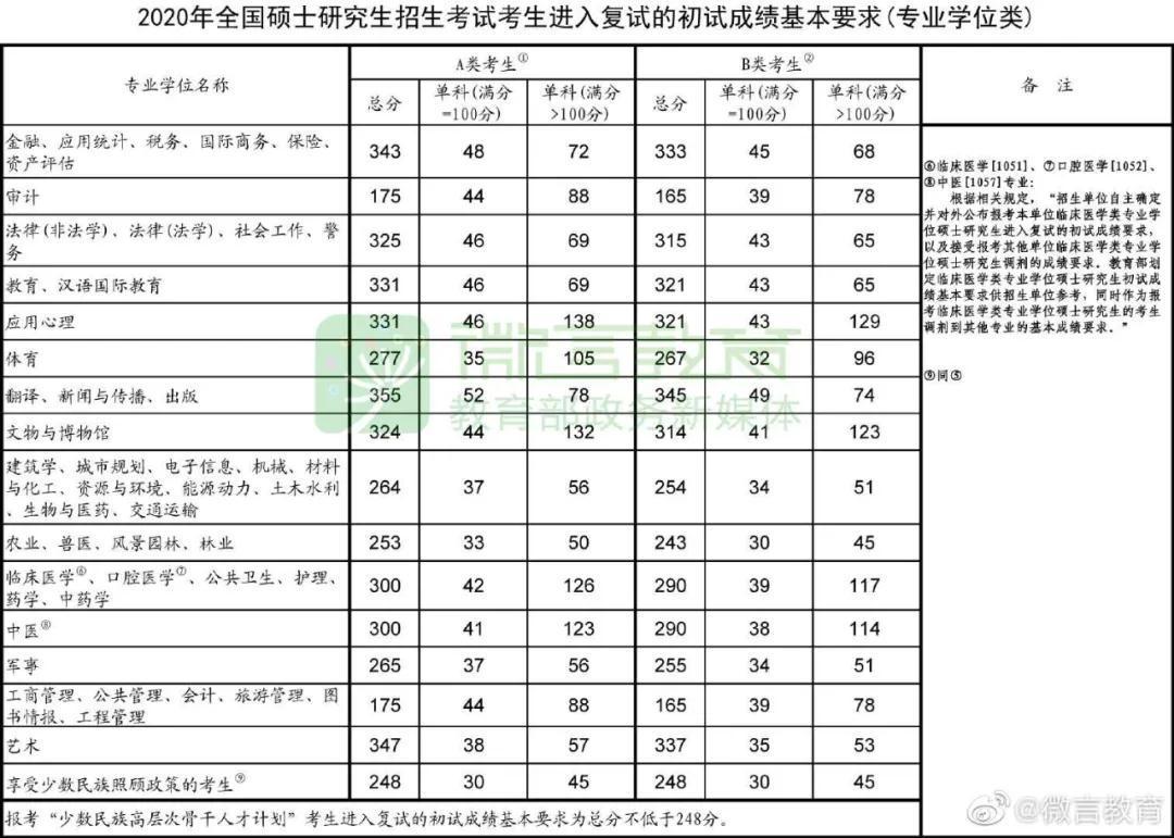 启航考研服务体系