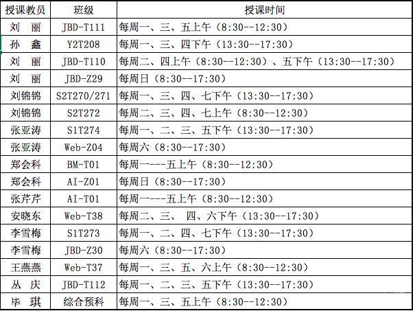 IT辅导流程