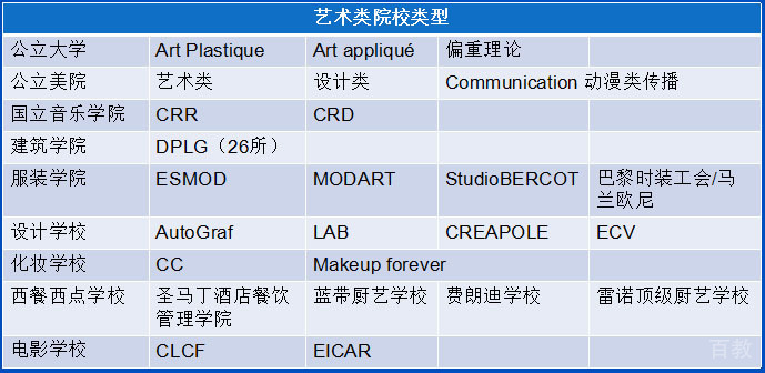 法国艺术教育体系