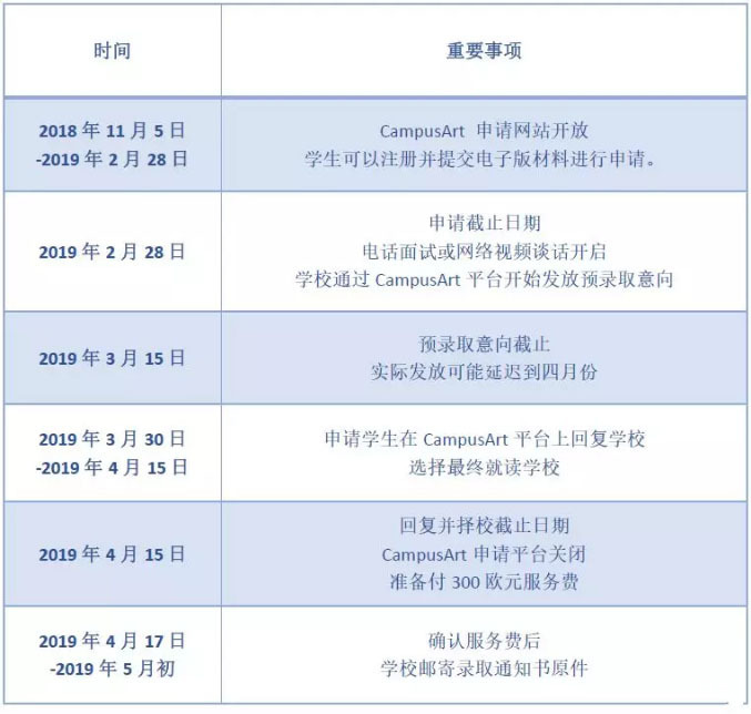 CampusArt申请流程图示