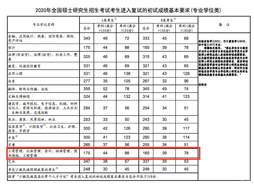 MBA教育发展趋势图