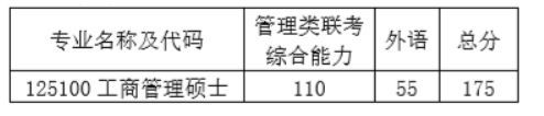 历年复试分数线参考图