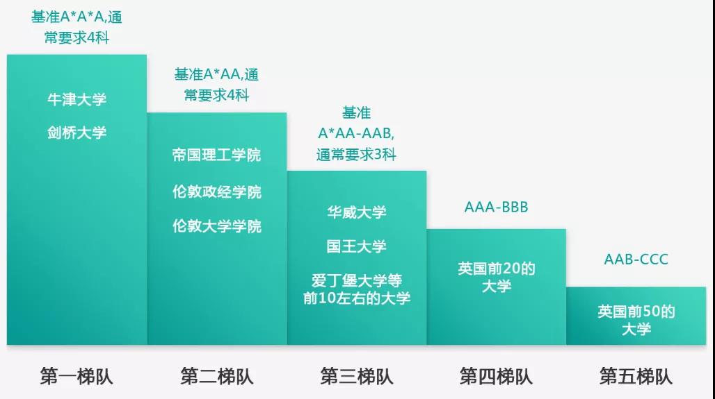 A-Level全球认证图示