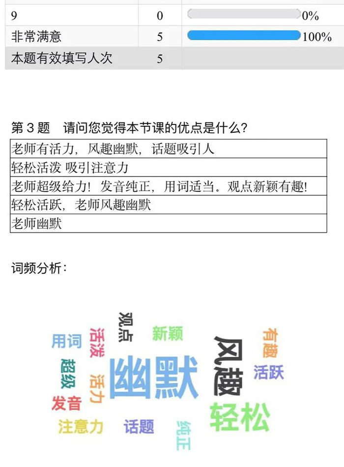 美联英语学员学习成果展示