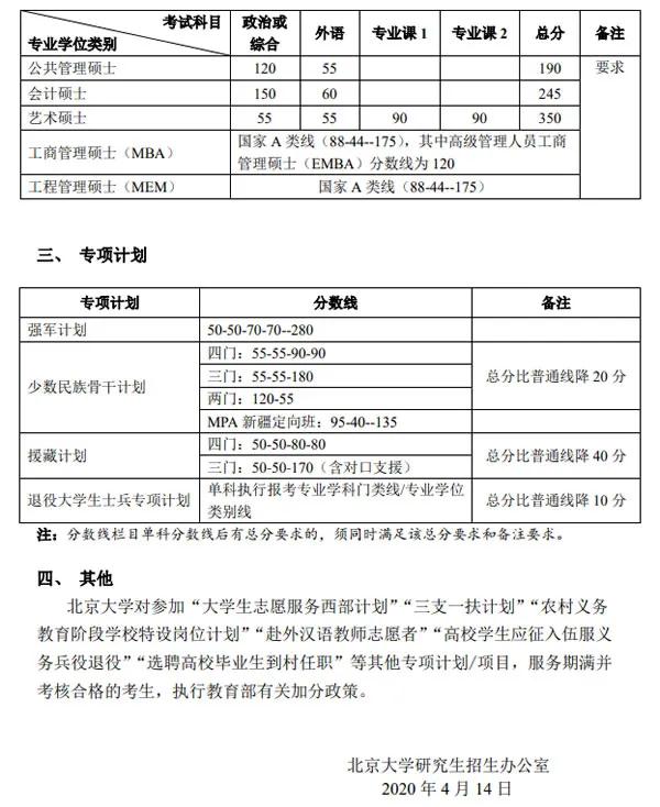分数线详情页示例
