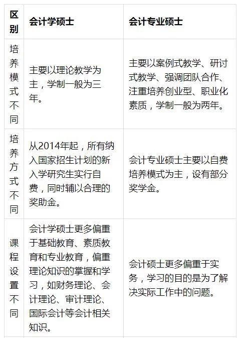 会计专业职业发展路径