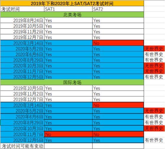 SAT考试时间安排
