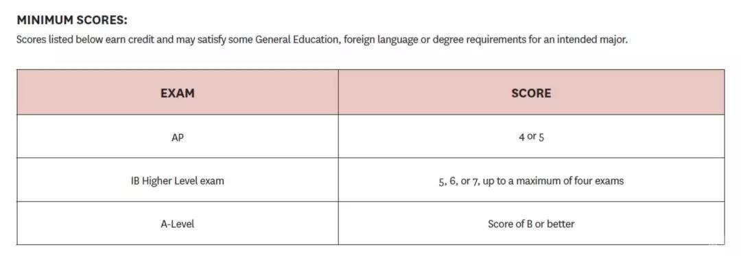 南加大学分转换流程图