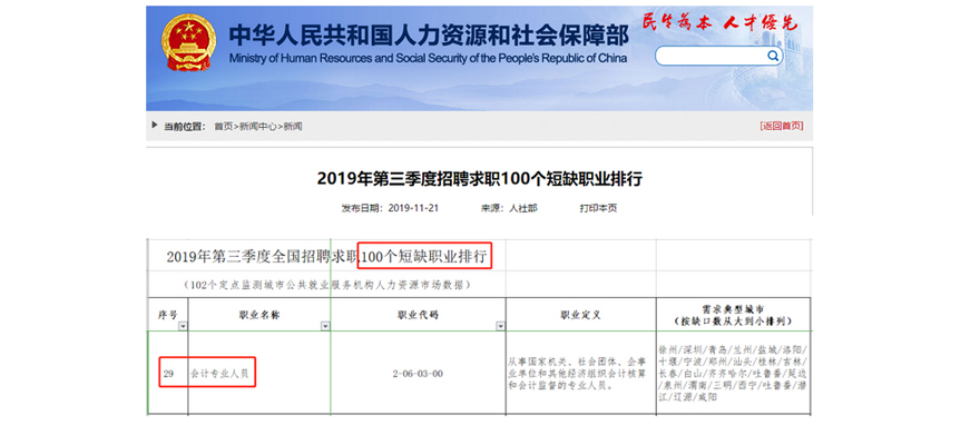 2020cpa报名条件-天津CPA培训机构