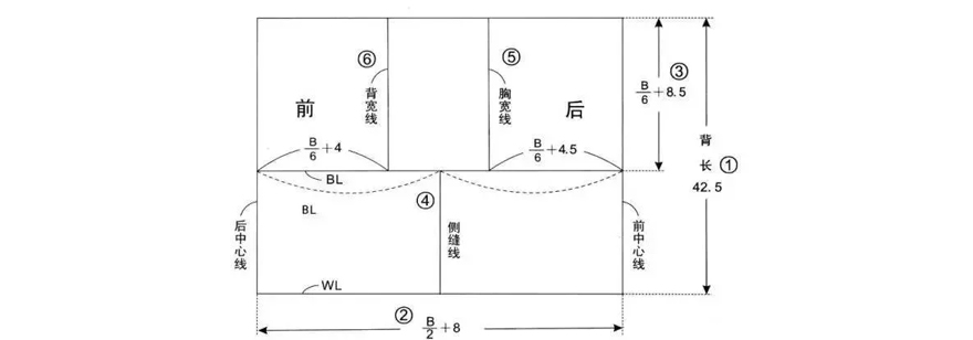 男装原型基础线绘制