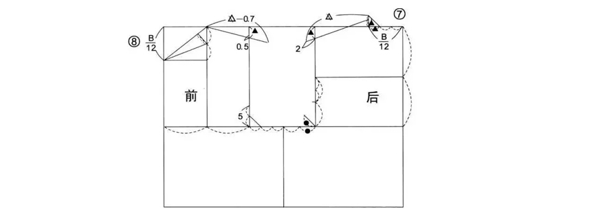 袖窿弧线绘制步骤