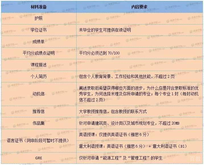 网申材料清单