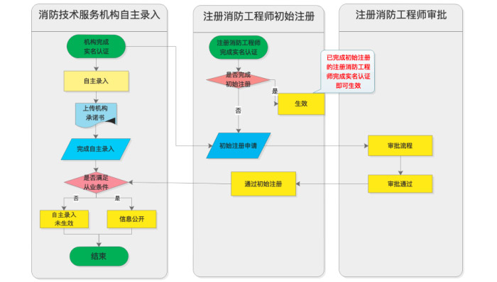 系统主页界面