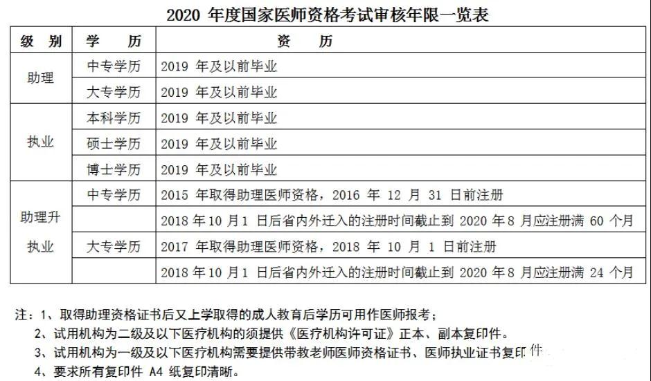 医师资格考试流程图解