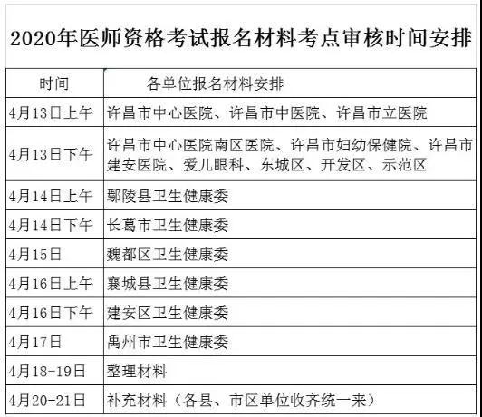 资格审核材料样板