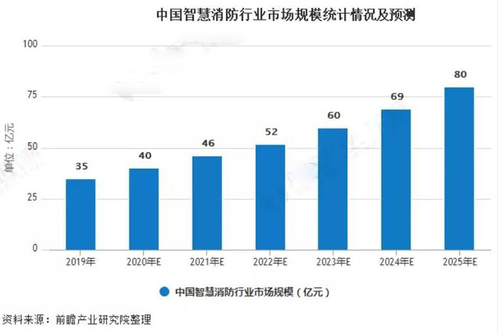 智慧消防系统架构示意图