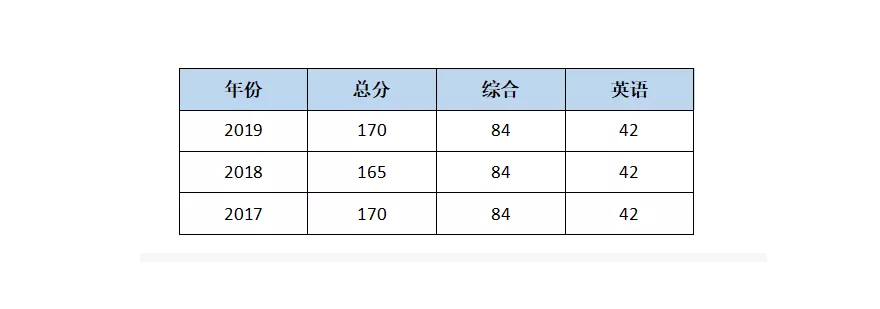 MBA课程体系