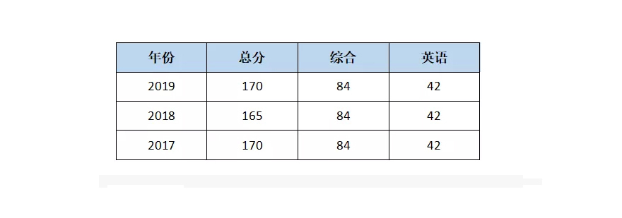 MBA课堂实景