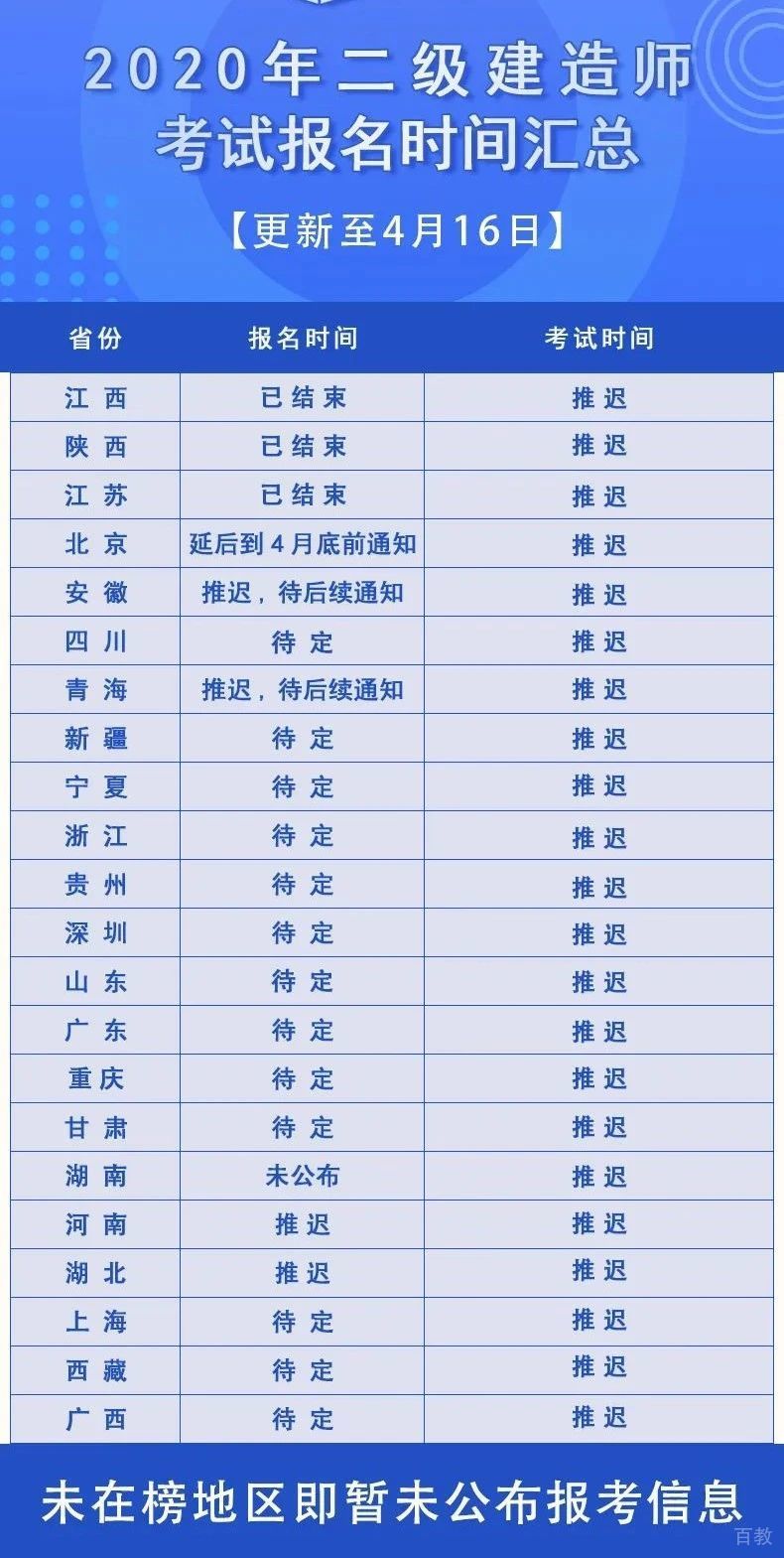 二建考试政策解读
