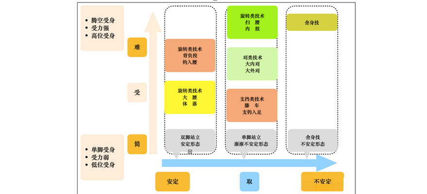 柔道受身技术分解