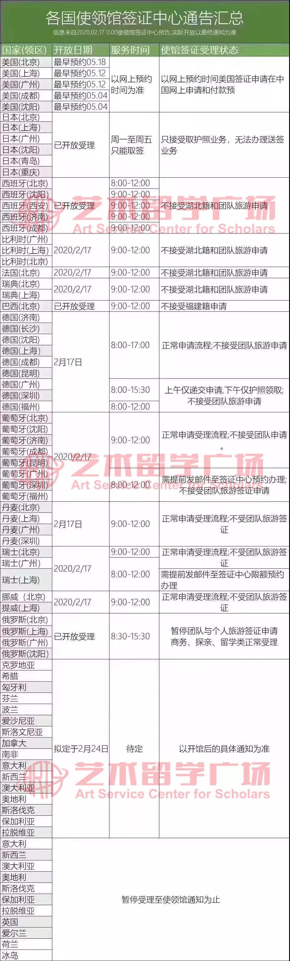 艺术留学签证政策图解