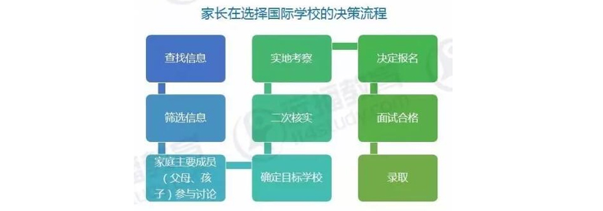 国际课程体系对比分析