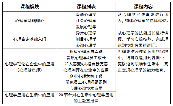 课程体系结构图