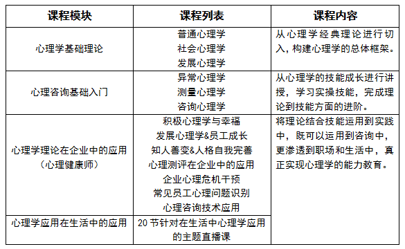 课程体系结构图