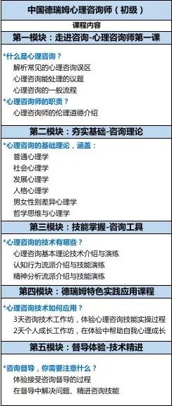 心理咨询师课程体系图