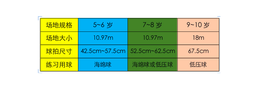 网球启蒙训练实景