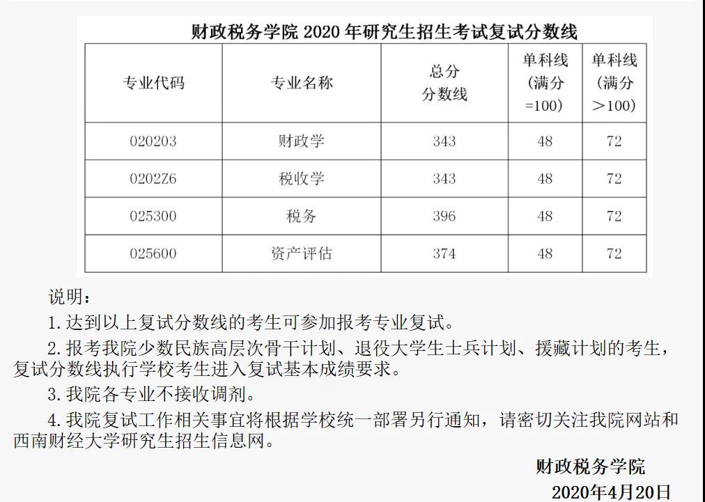高校复试分数线通知截图
