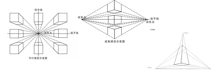 素描透视原理