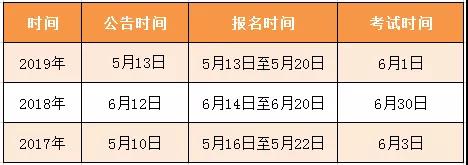 重庆特岗教师历年时间汇总