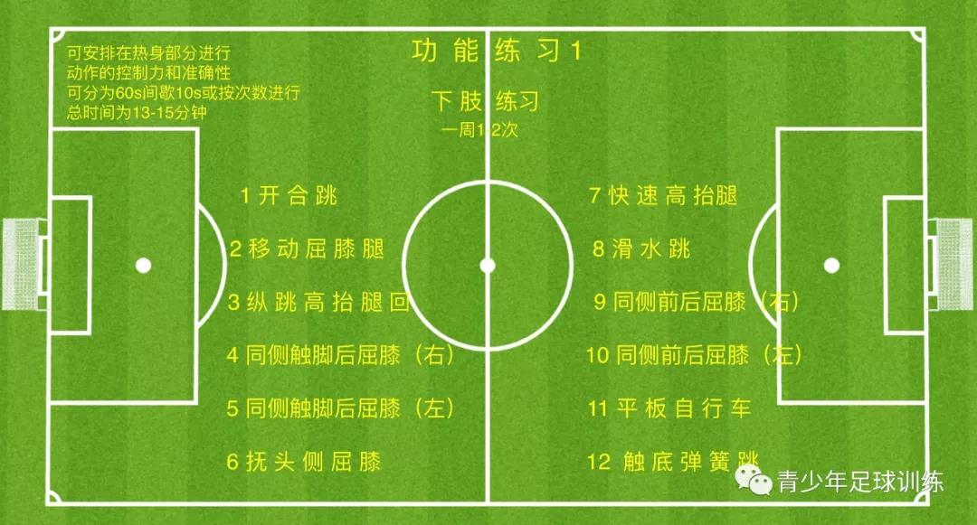 足球运动员下肢力量训练