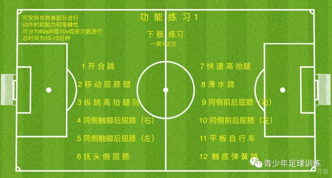 足球运动员下肢力量训练