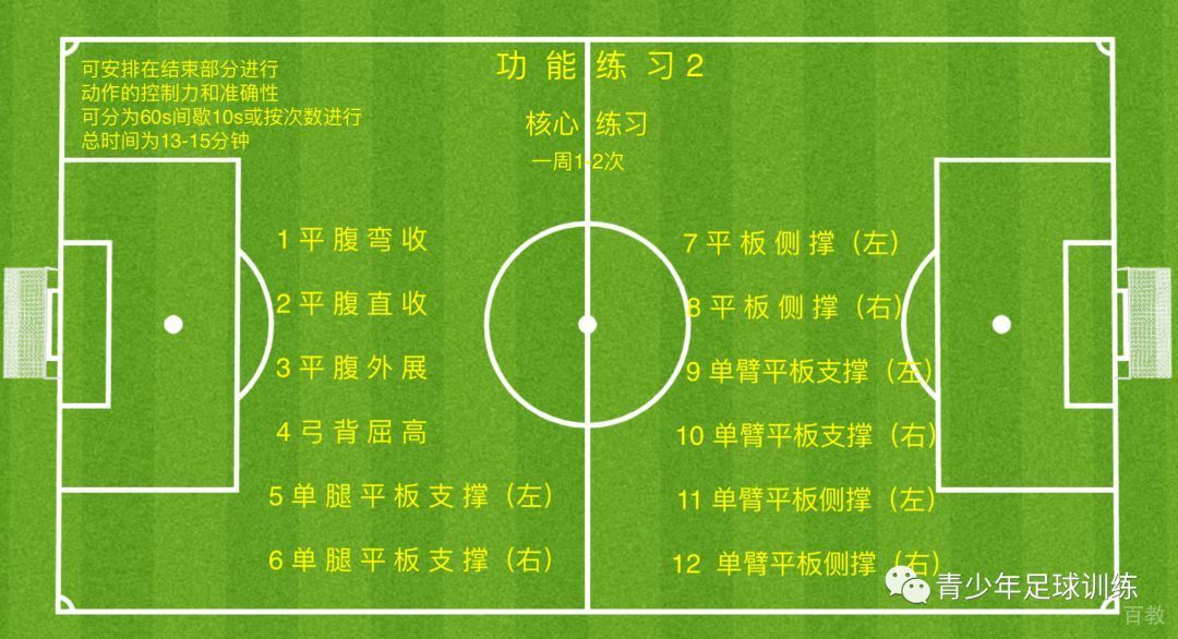 足球核心力量训练方法