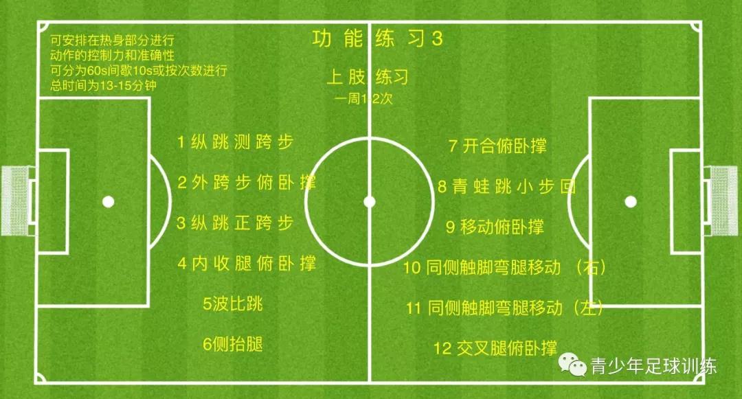 足球运动上肢协调训练