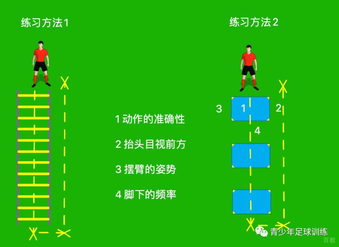 足球步伐训练