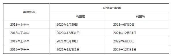 教师资格证成绩有效期对照表
